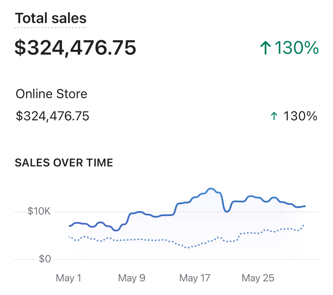Mega Dropshipping 2025 - Masterclass Course💻📈