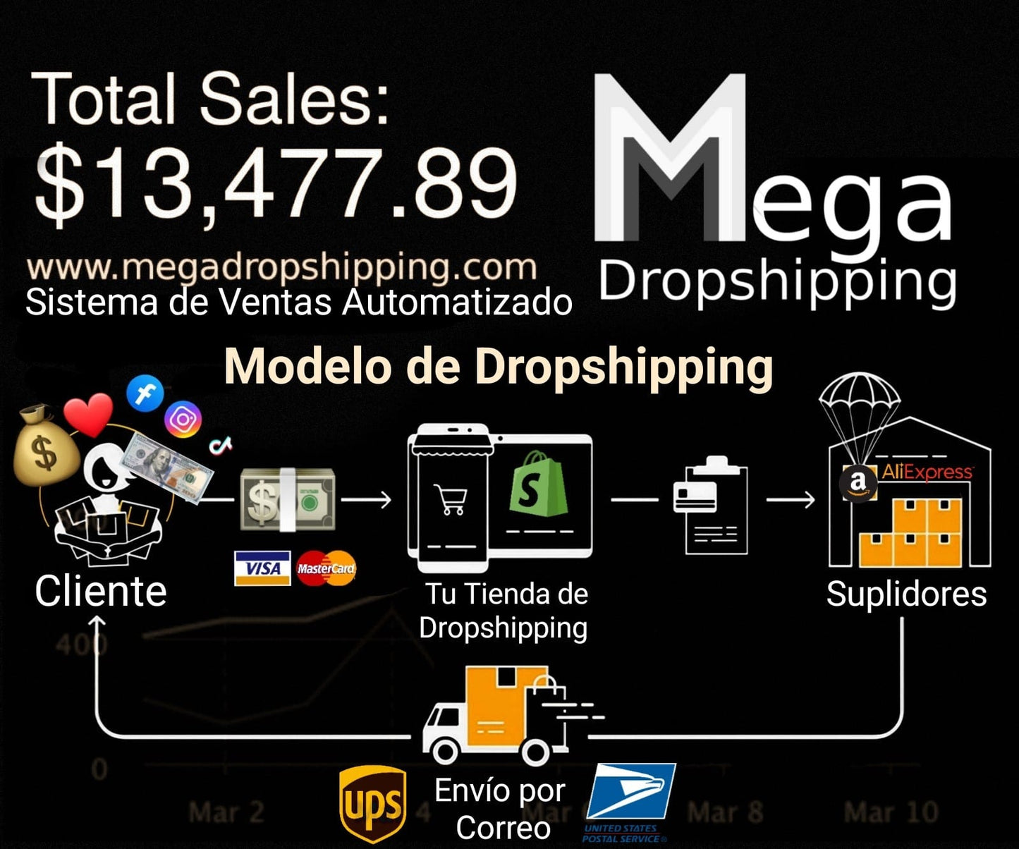 Aprende hacer Dropshipping desde cero - Guía para principiantes📈