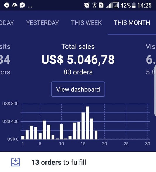 Secret Sale Strategies to make money fast - Full Course📈
